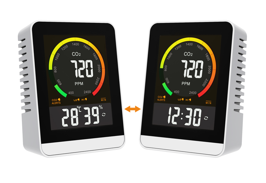 CO2 detector