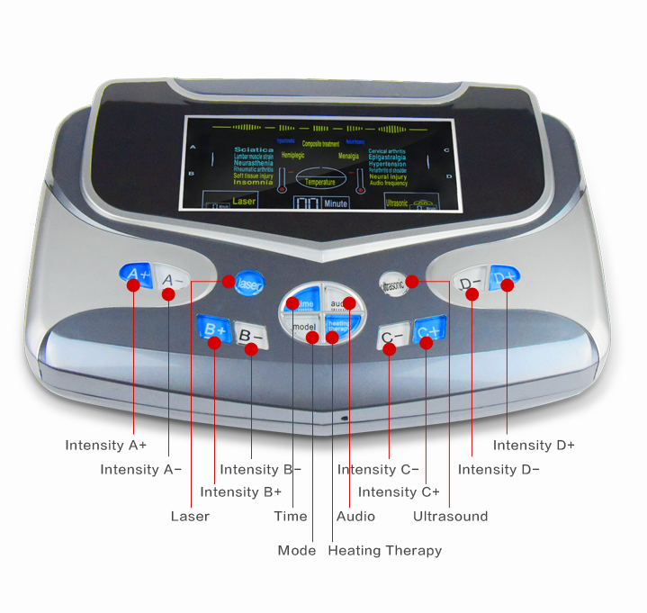 Guangzhou Qiaoxin Medical Device Technology Development Co., Ltd. – Product photos 2