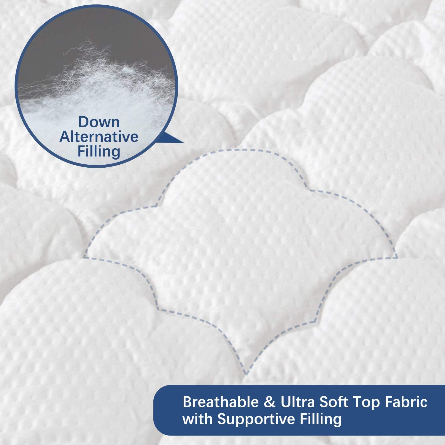 180gsm Sherpa Mattress Protector