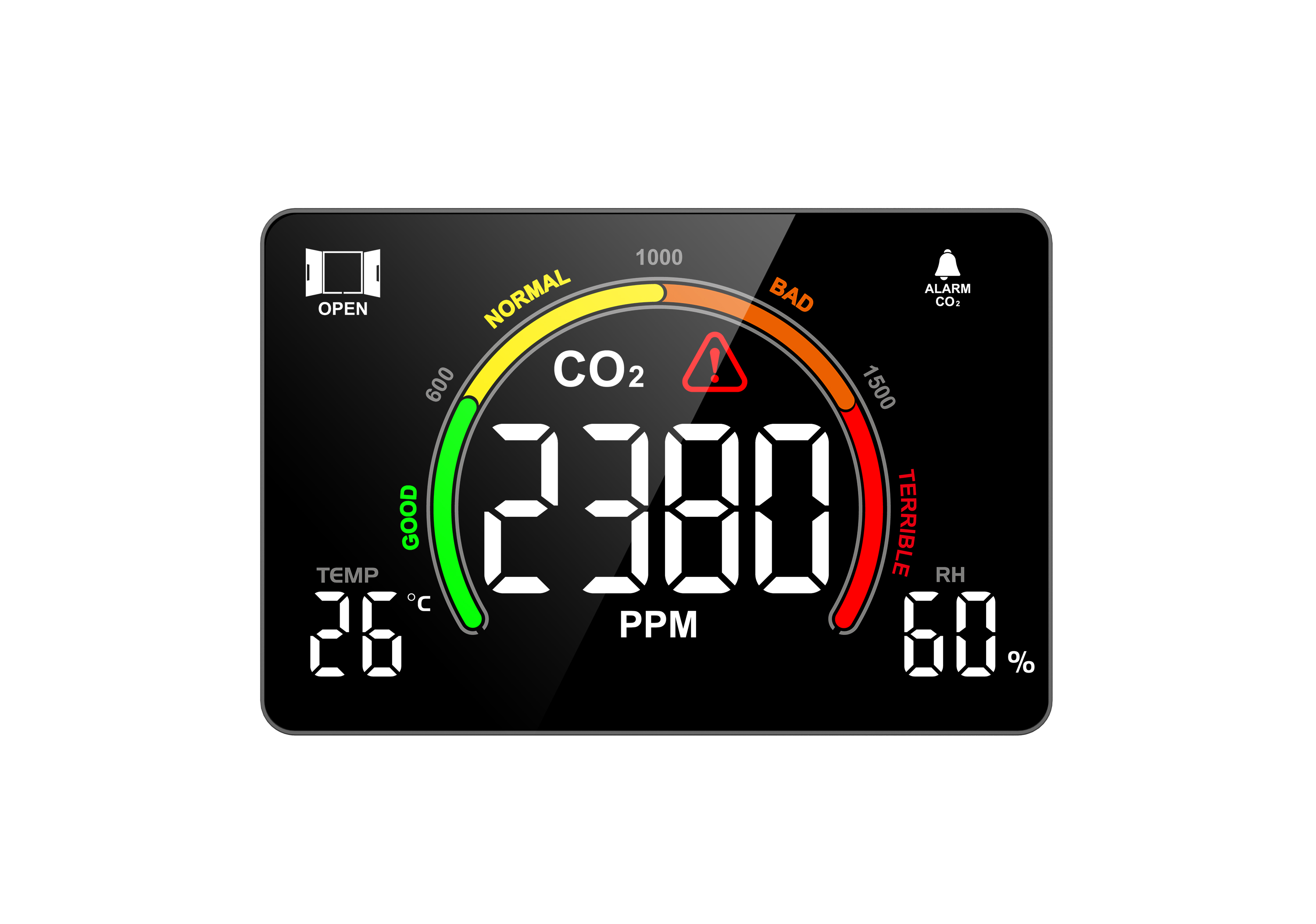 Co2 Monitor