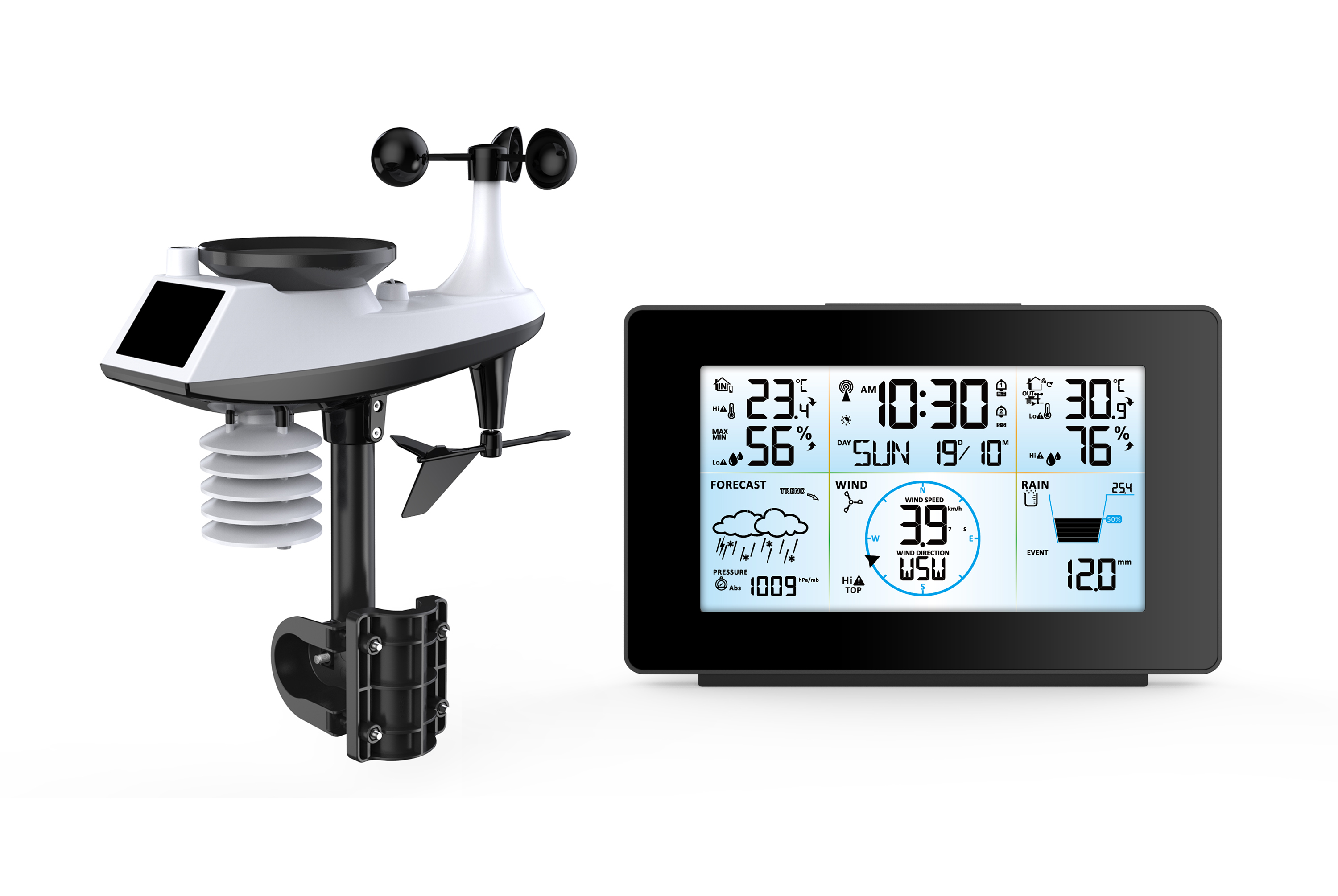 Rain Gauge & Wind Speed