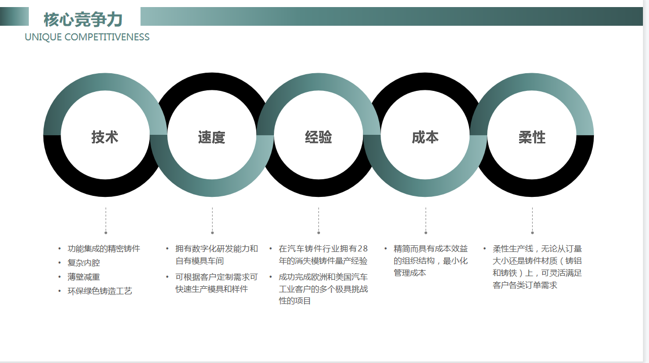 Fujian Shenyue Casting Co., Ltd. – Castings 3