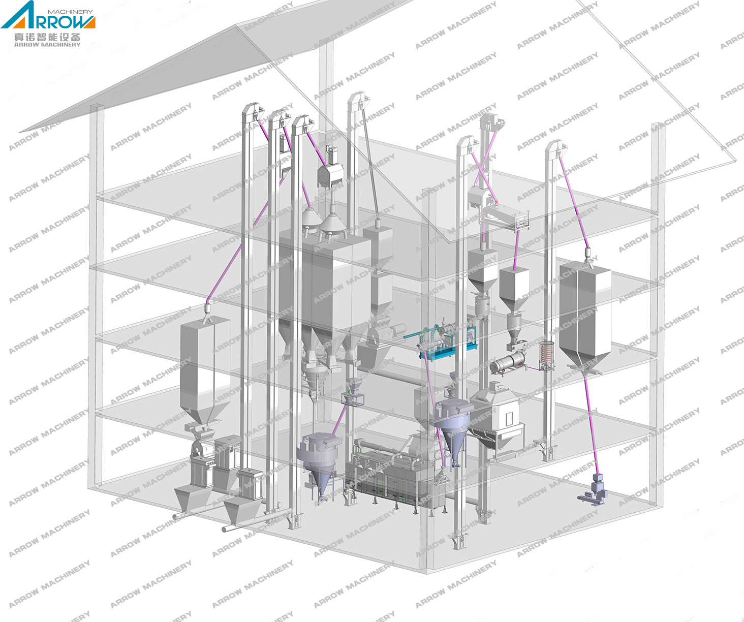 Pet food production line