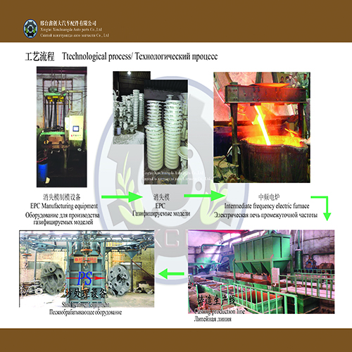 Xingtai Xinchang Da Automobile Parts Co., Ltd. – axle 2