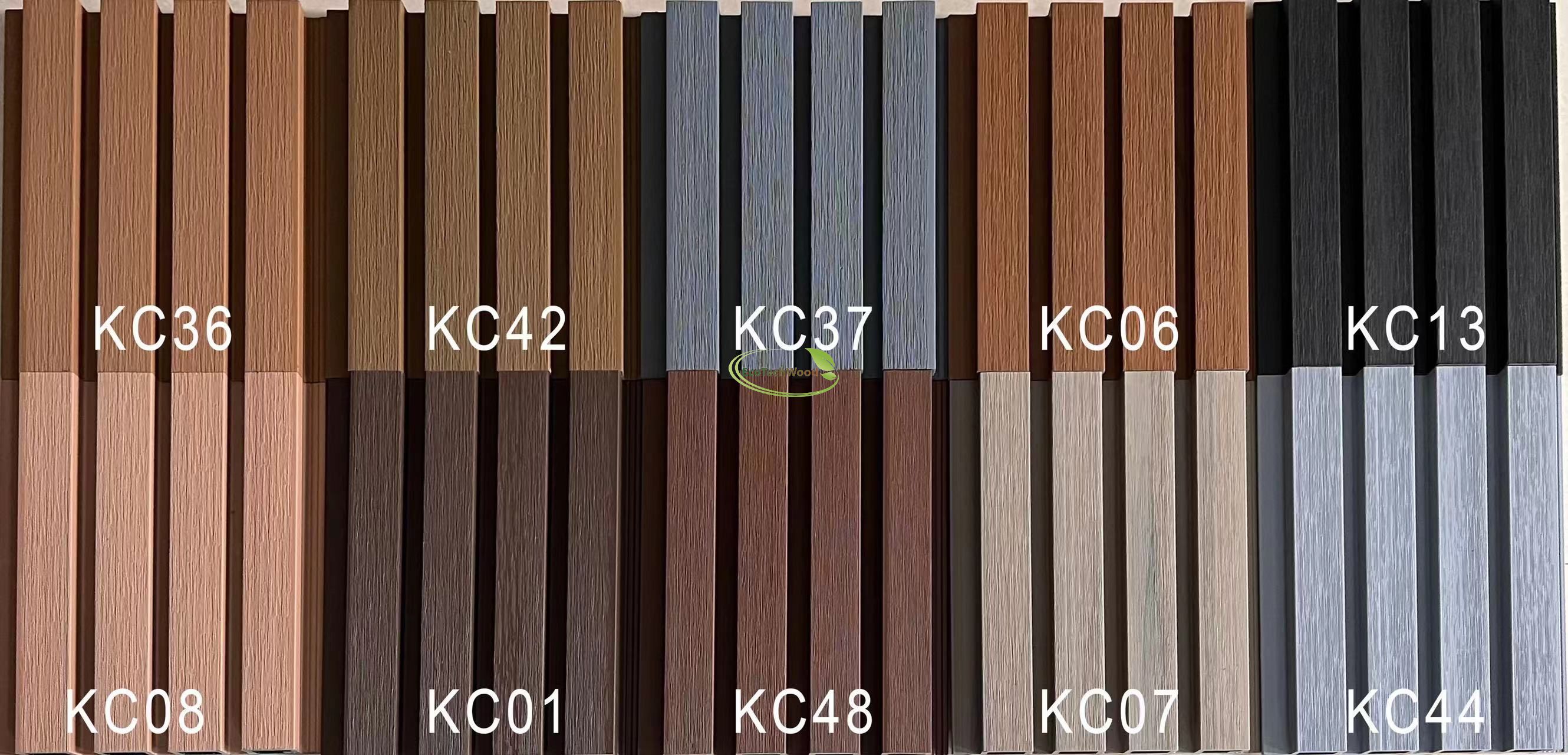Waterproof and anti-corrosion co-extruded wallboard