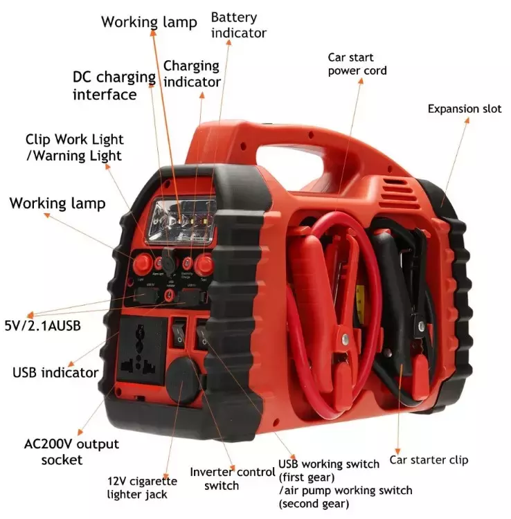 Car Battery Pack Booster Portab Power Bank Air Compressor Inflator 220V Output Car Jump Starter