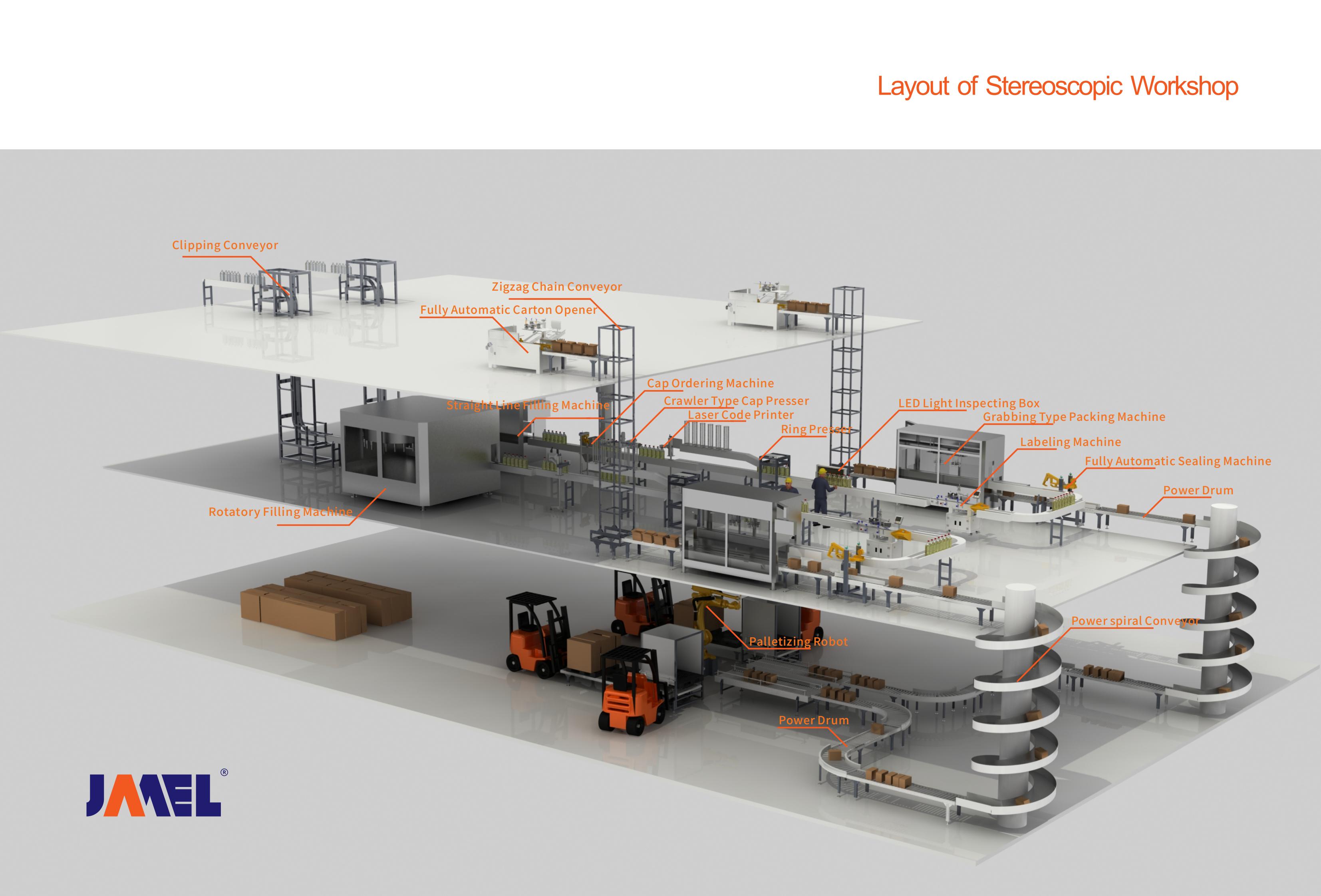Yantai Jiamai Automation Equipment Co., Ltd. – filling machine 2