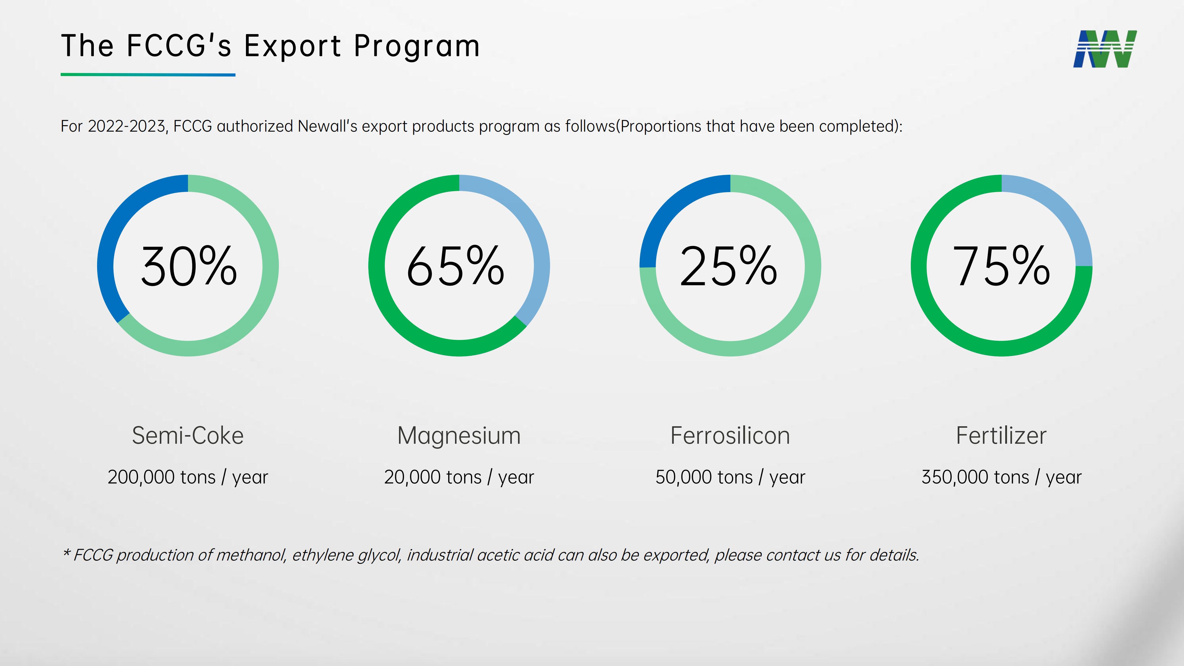 Shaanxi Newor Trading Co., Ltd. – other inorganic chemicals 2