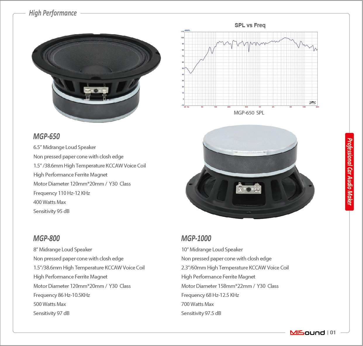 Car Speaker