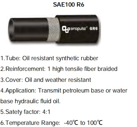 fiber braided hydraulic hose R6/1TE