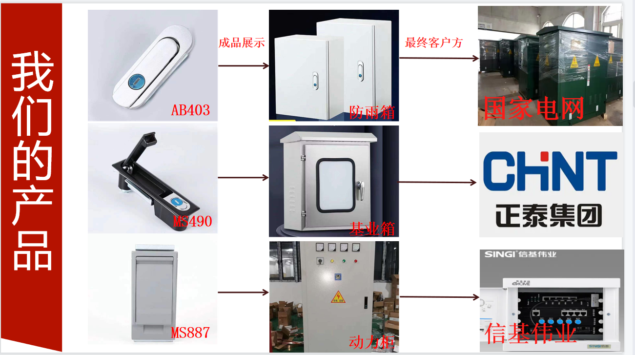 Guizhou Gongchuang Cabinet Lock Electrical Co., Ltd. – Die cast lock 1