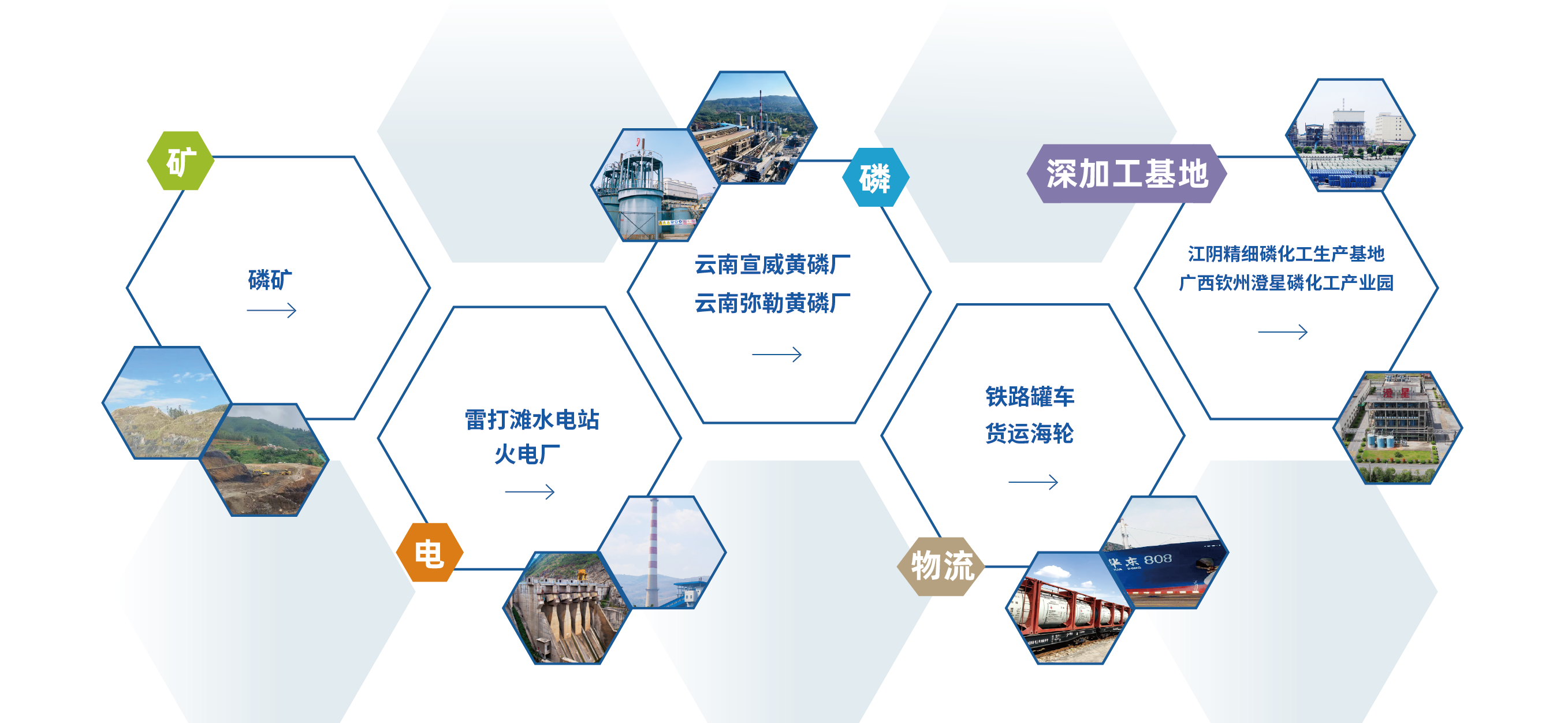 Jiangyin Chengxing International Trade Co., Ltd. – Photos produits 2