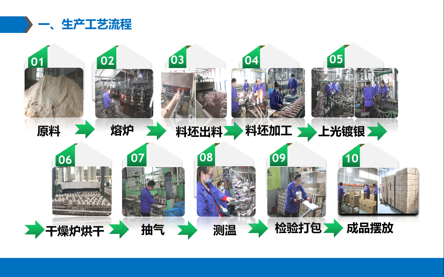 Jiangsu Baiyun Shi Household Products Co., Ltd. – thermoses and hot water bottles 2