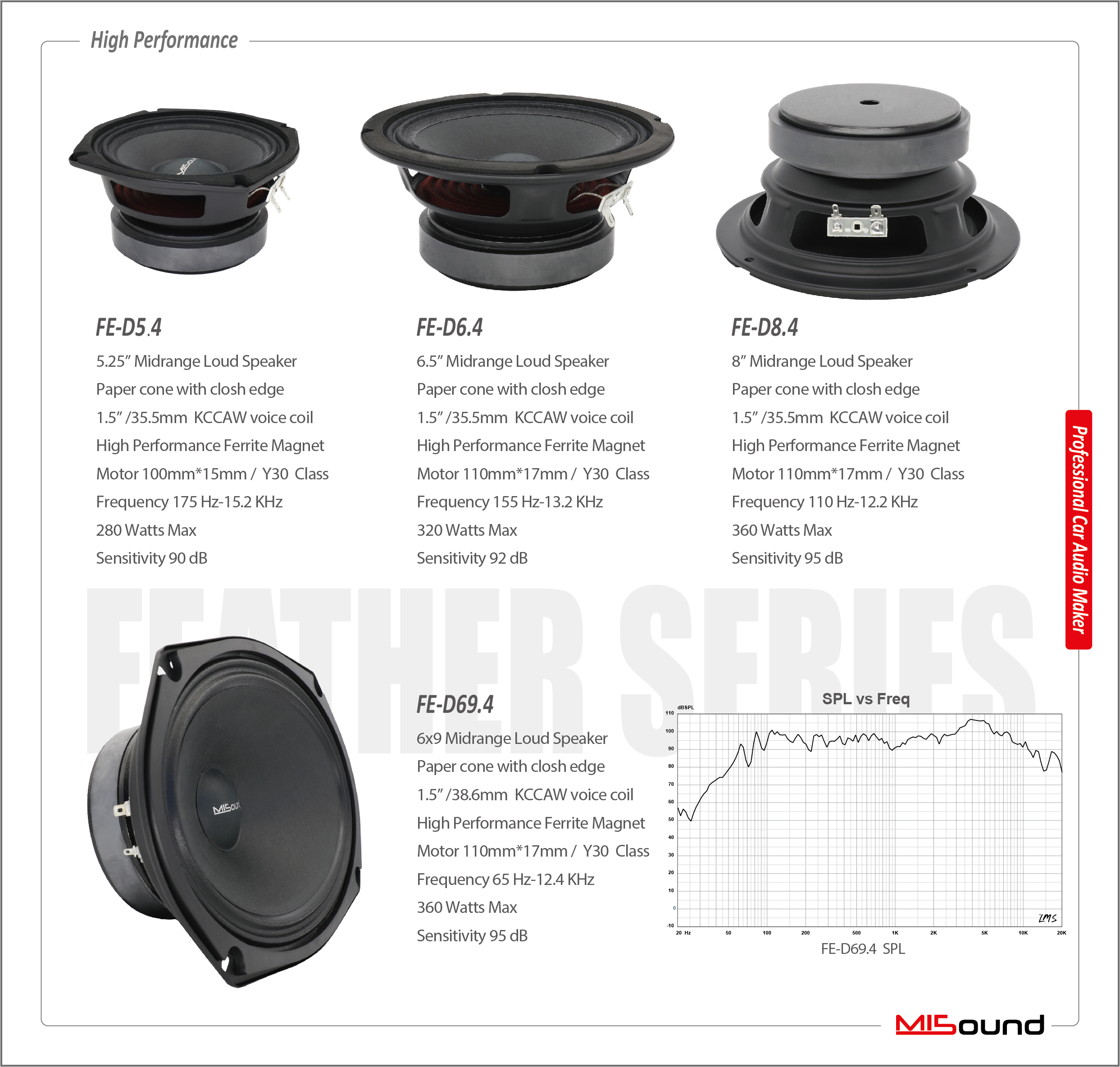 Misound Speaker，car Audio Speaker