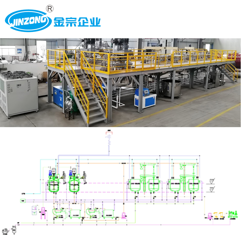 Polyurethane Waterproofing Paint Production Line