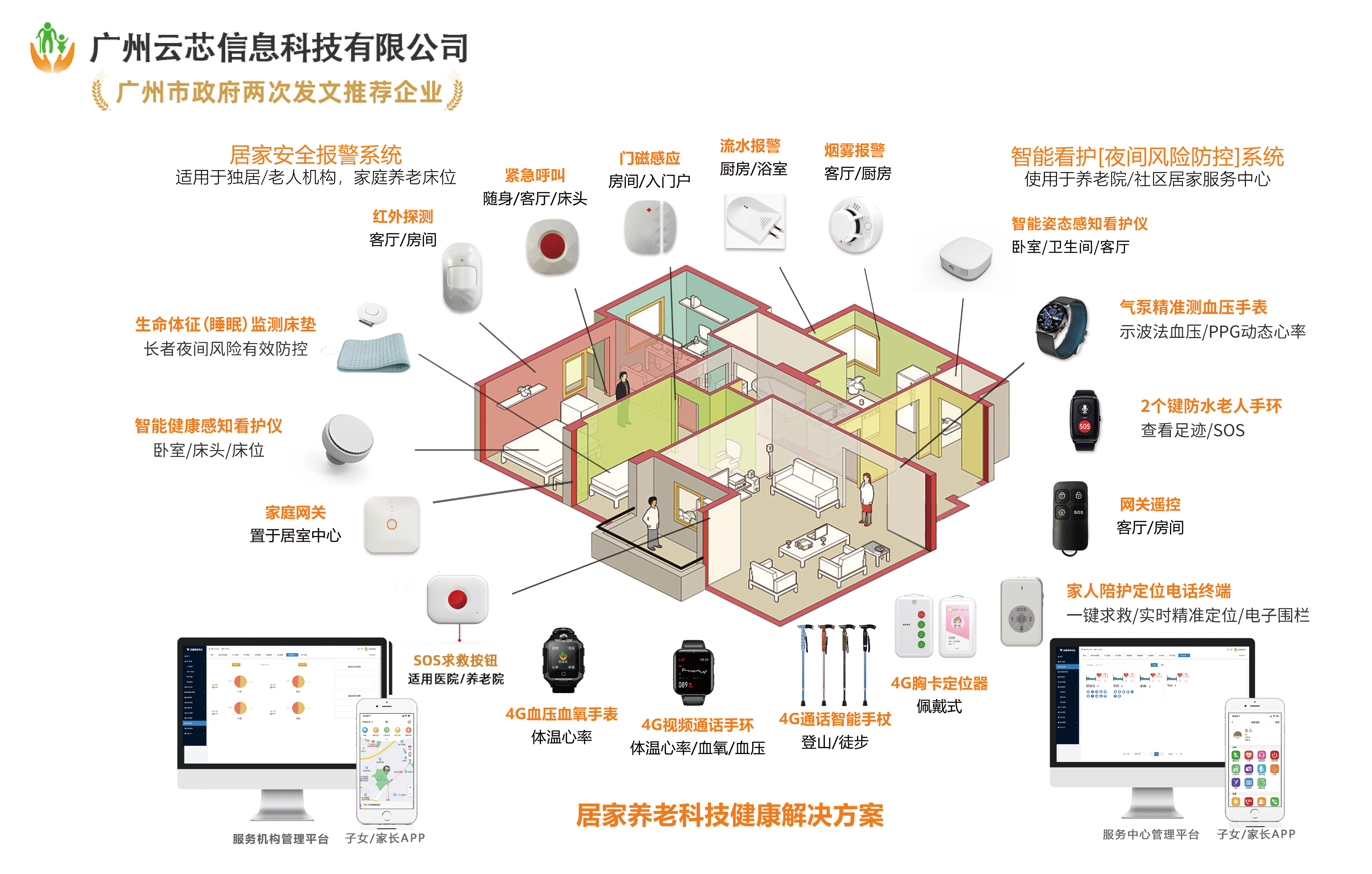 Guangzhou Yunxin Information Technology Co., Ltd. – Other electronic consumer goods 1