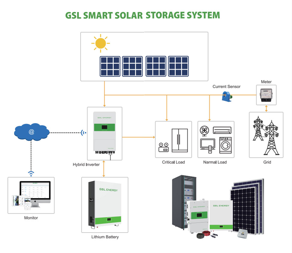 Shenzhen GSL Energy Co., Ltd. – microondas compacto 1