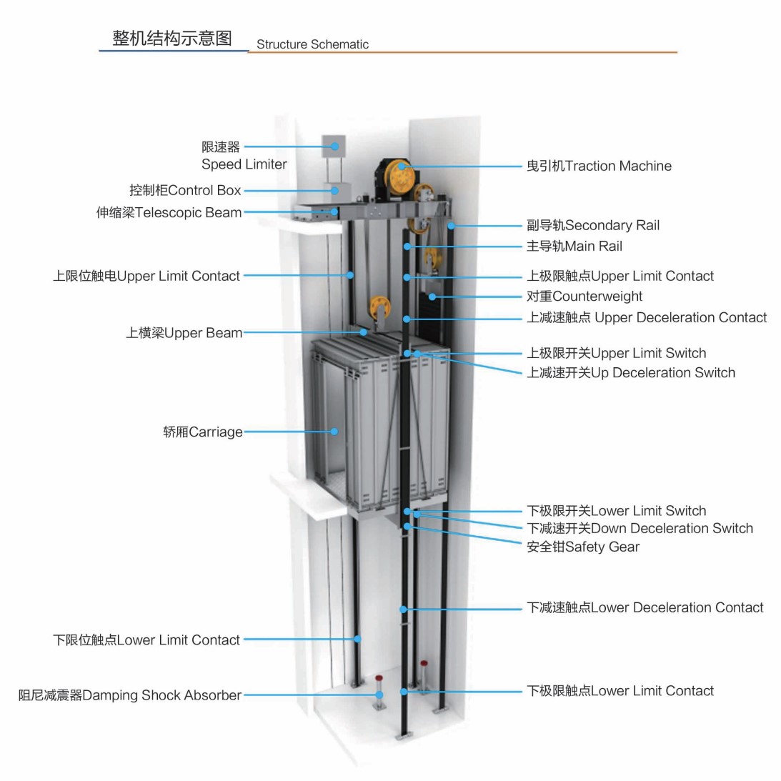 Huiyang Shaft Construction Elevator Shaft Construction Elevator Freight Elevator