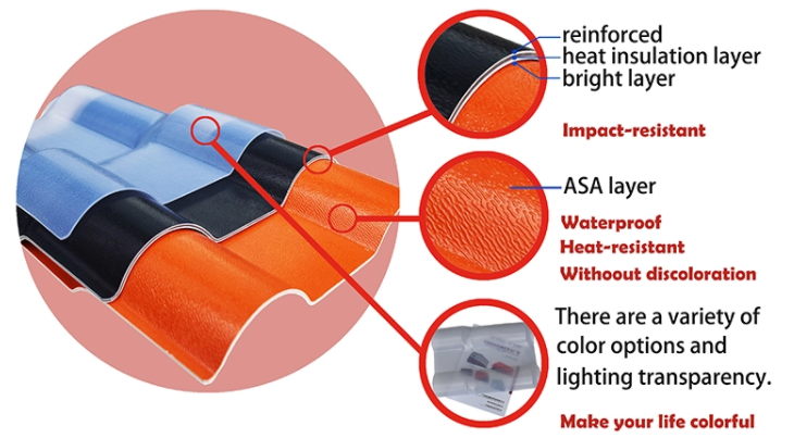 Weather resistance building materials pvc spanish roof tile resin roof sheet asa pvc roof tile