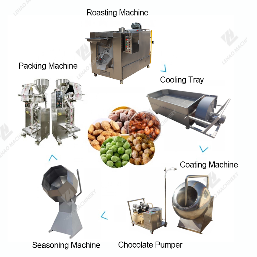 Sugar Chocolate Coating Nuts Processing Line