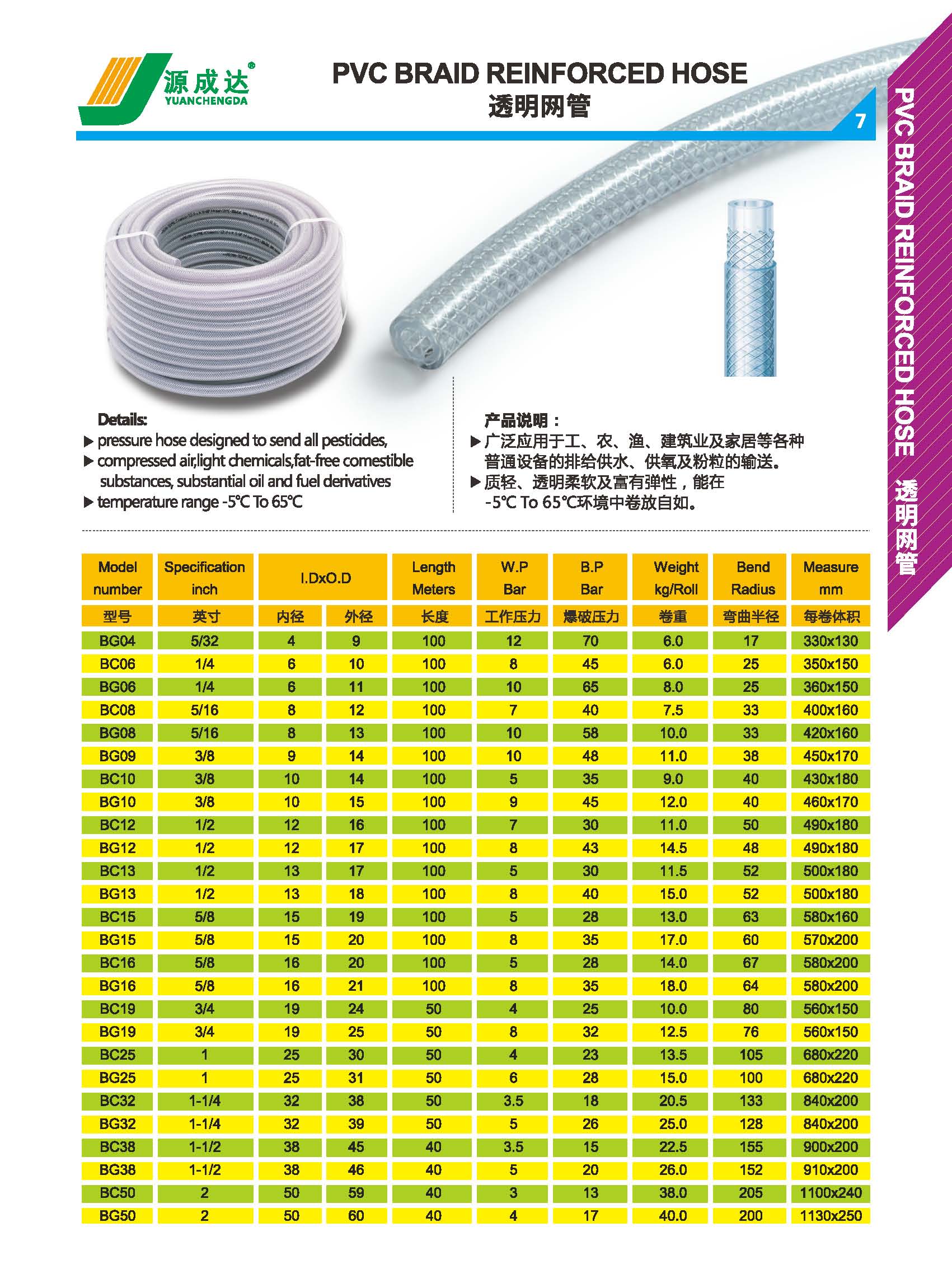 PVC Braid Reinforced Hose