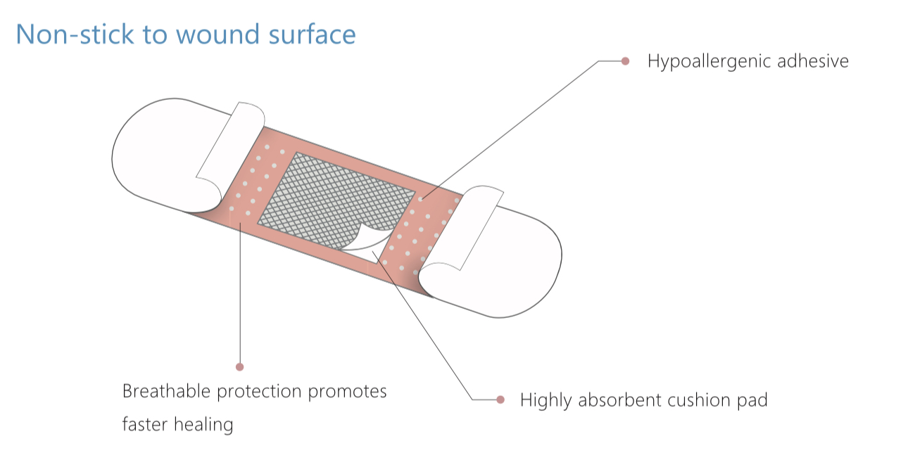Wound adhesive strip