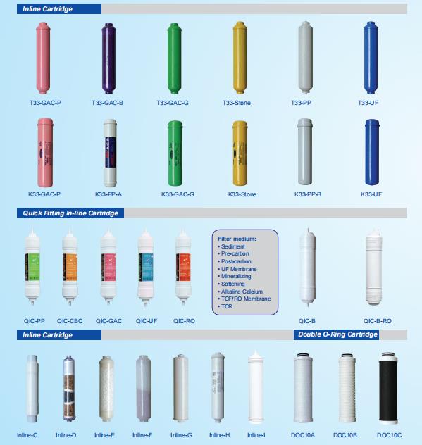In-Line Filter Cartridge