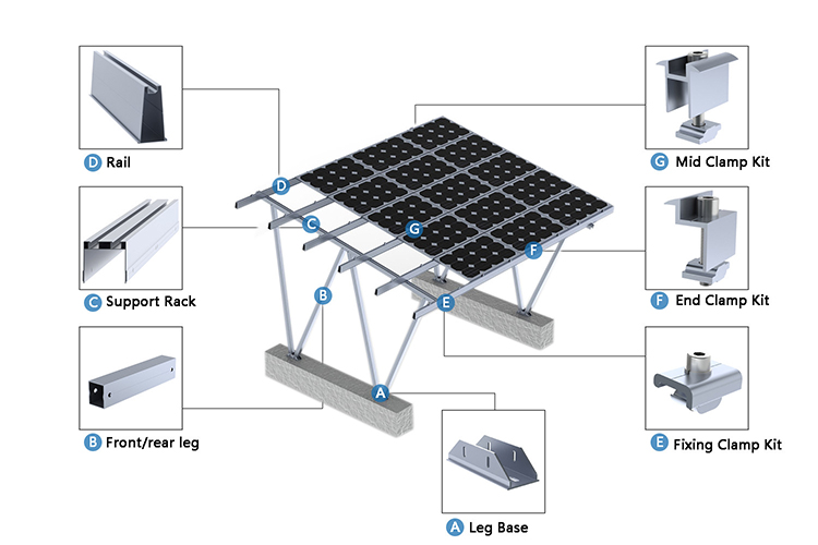 Photovoltaic car shed Mounting Solar System Car Parking