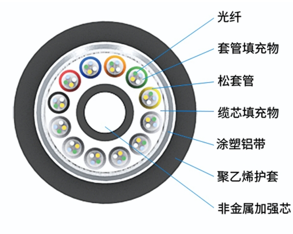 Hubei tongnai composite technology Co., Ltd – FRP fiber reinforced plastic molding 2
