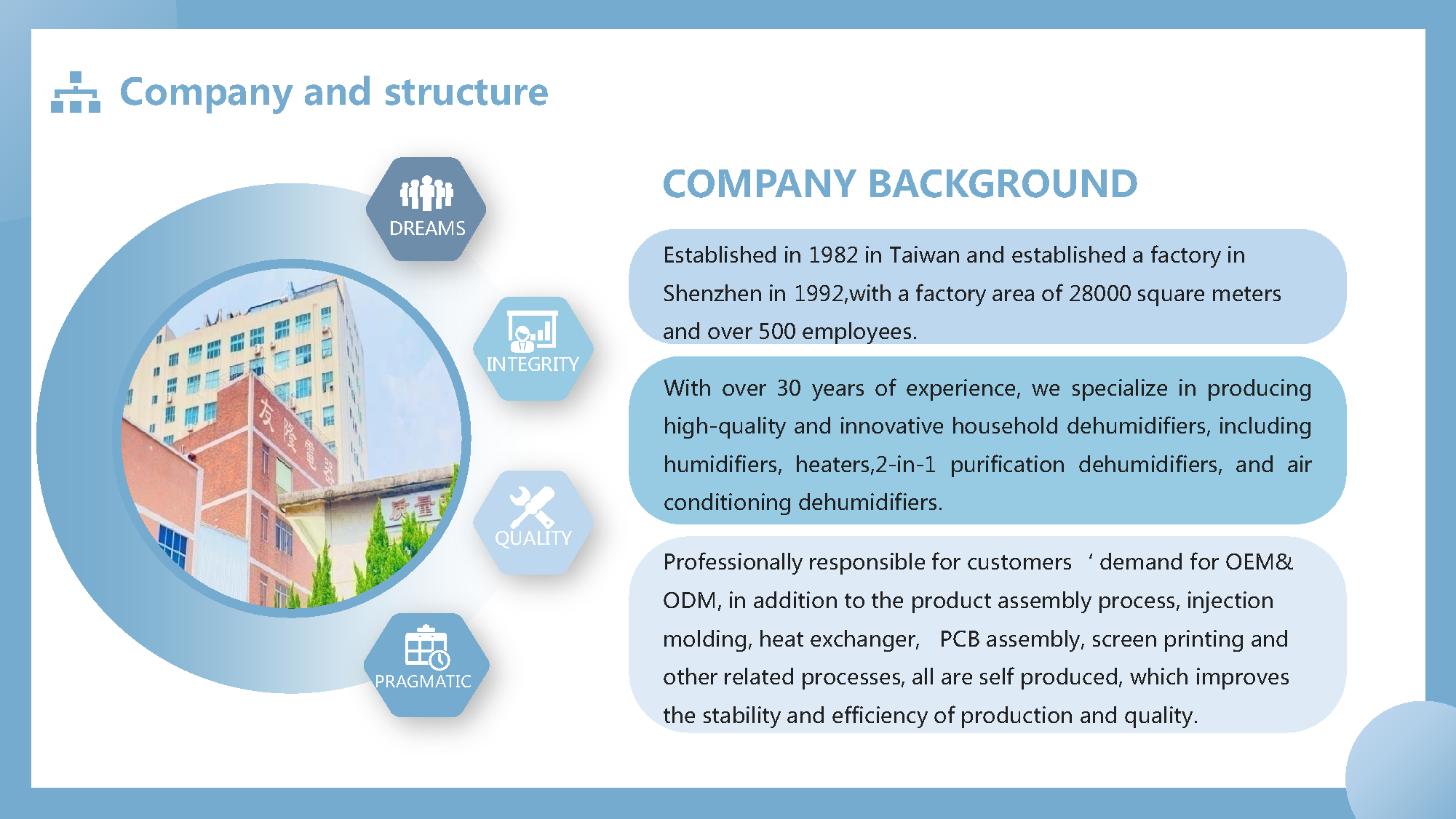 Youlong Electrical Appliance Industry (Shenzhen) Co., Ltd. – Dryers 1