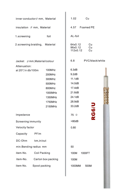 coaxial cable
