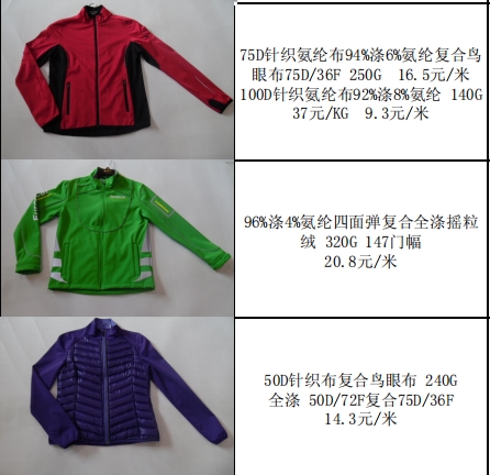 Men's and women's clothes