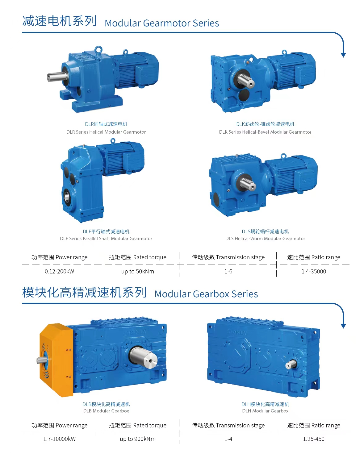 NINGBO DONLY TRANSMISSON EQUIPMENT CO.,LTD – matriz de metal 2