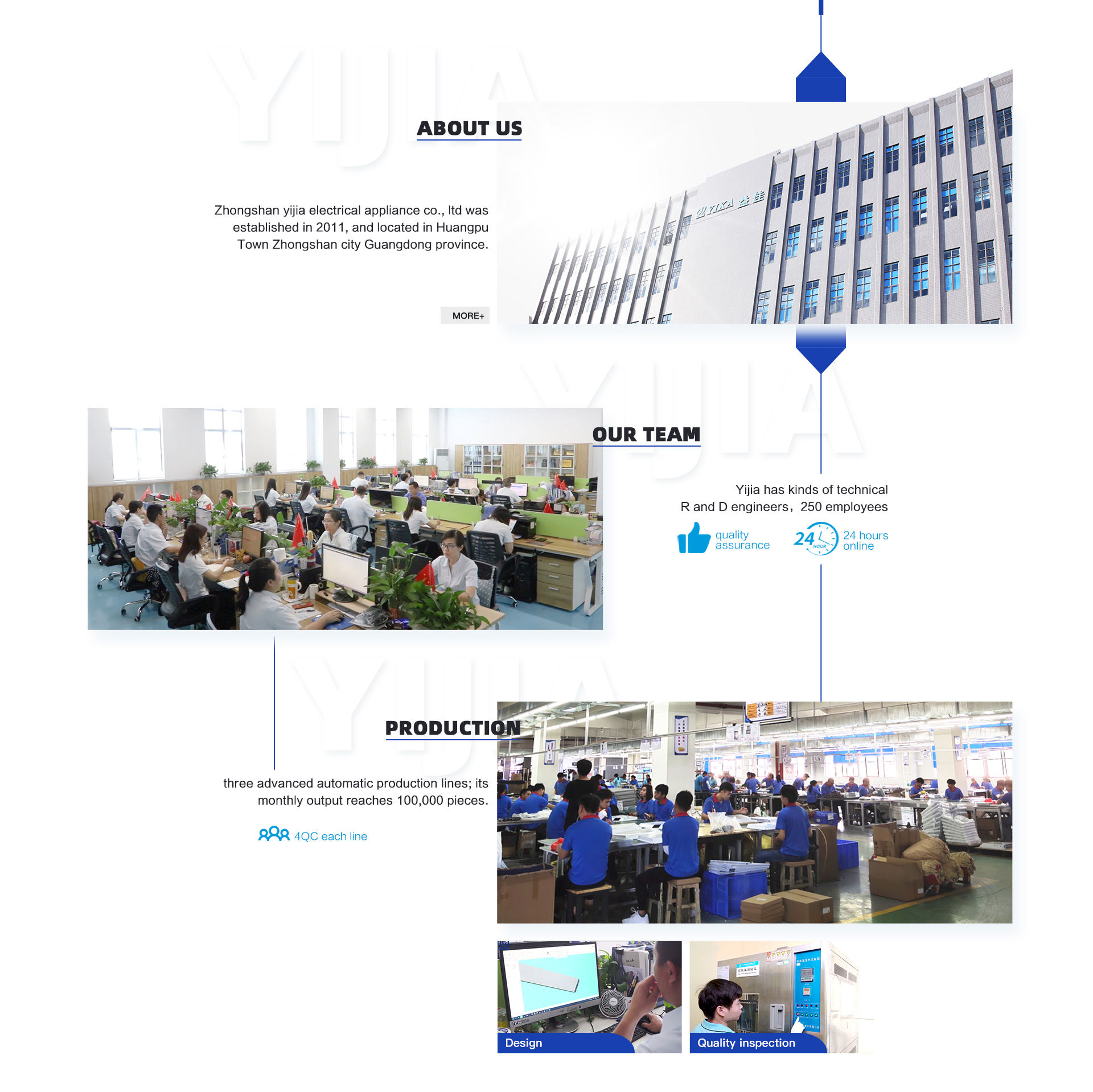 Zhongshan Yijia Electronics Co., Ltd. – heating stoves 3