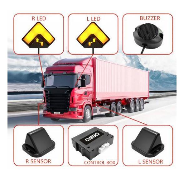 CISBO 77ghz Truck BSD system