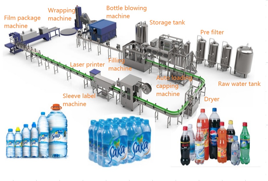 Jinben 2000BPH Fully Automatic Carbonated Beverage Production Line with High Quality