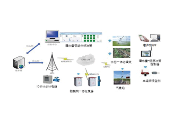 Jiangsu Huayuan Water-Saving Co., Ltd. – Other Agriculture and Forestry Machinery 3