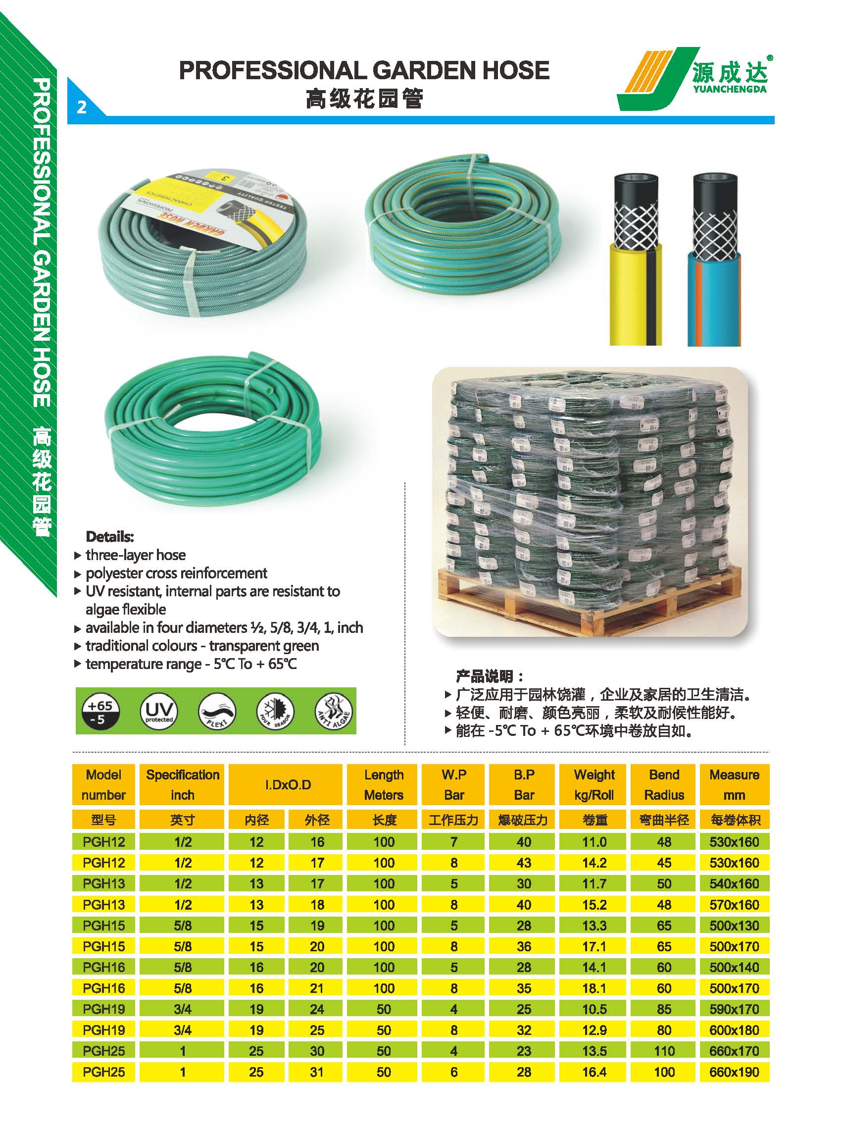 Professionalgarden Hose