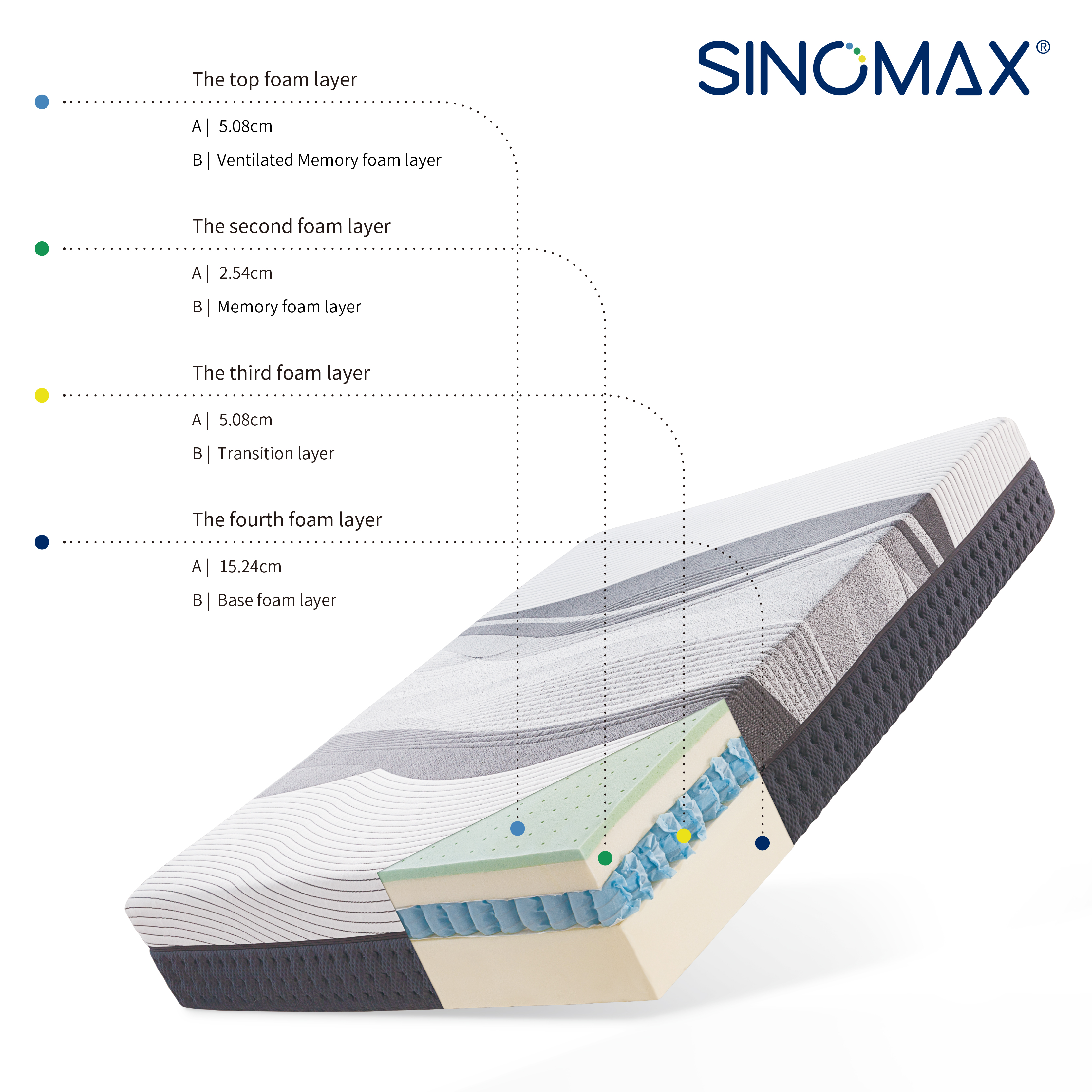 Spring mattress
