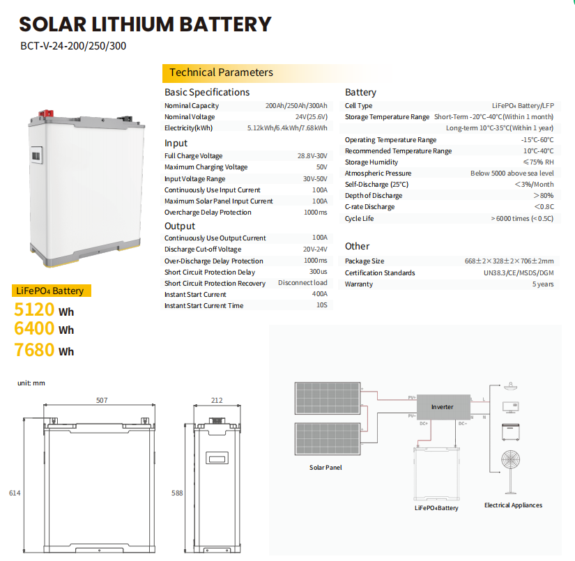 Lithium Ion Battery 24V