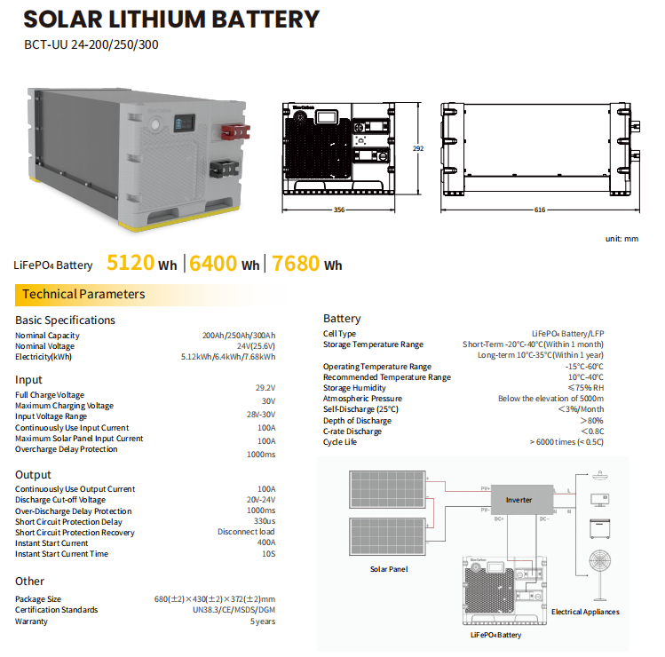 Lithium Ion Battery12V