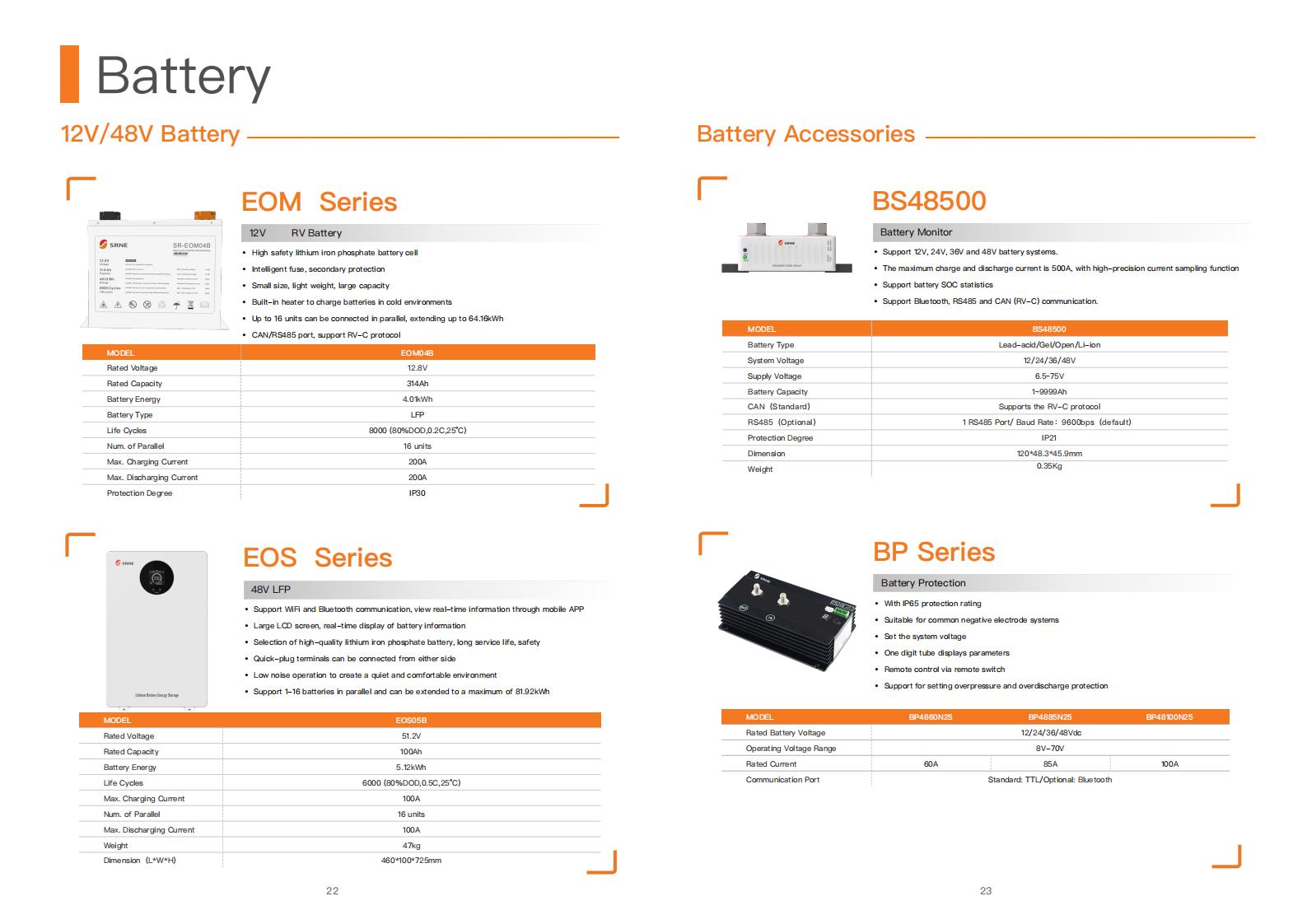 SRNE Solar Co.,Ltd – Other Solar Photovoltaic Products 3