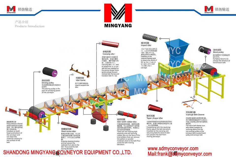 Conveying equipment,