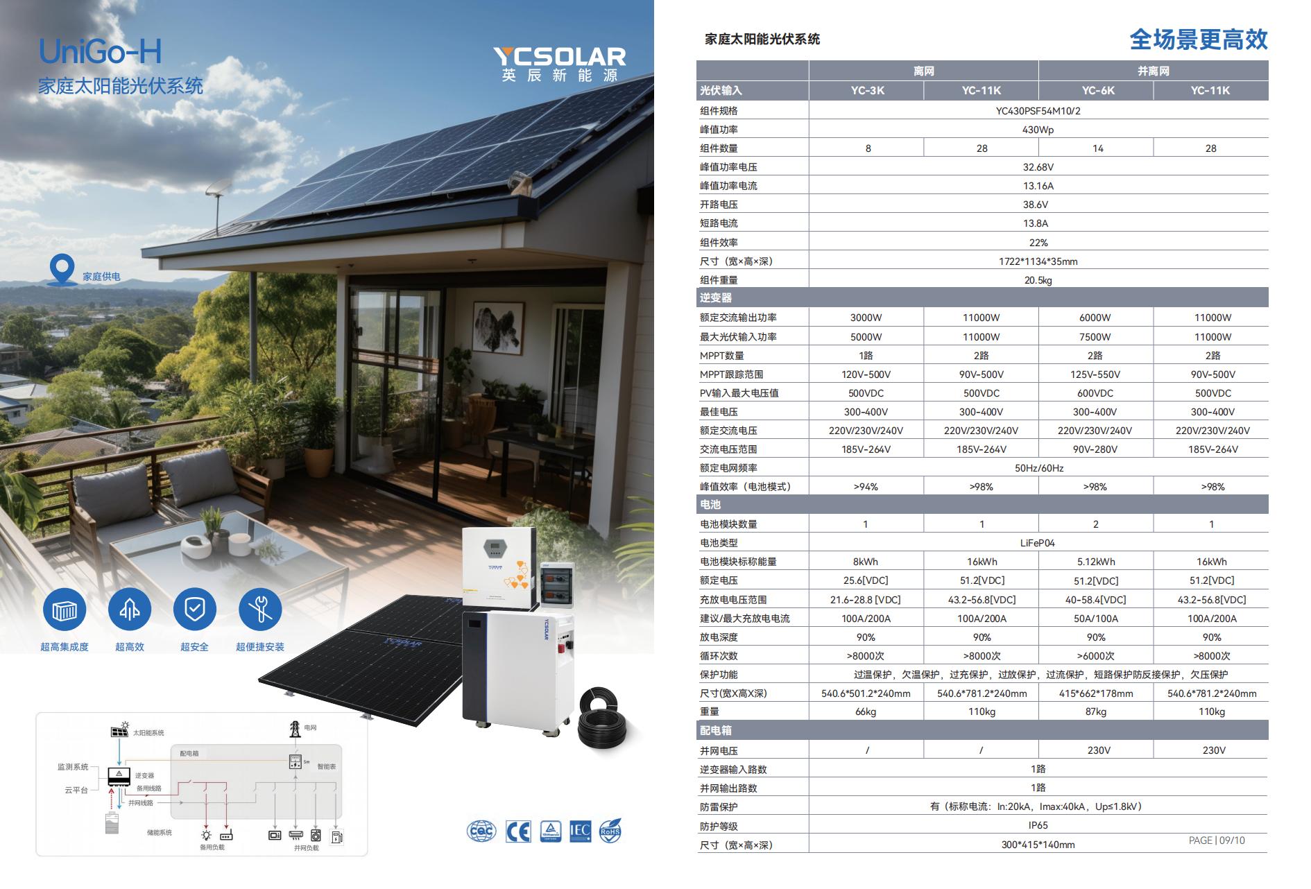 Guangxi Yingchen New Energy Technology Co., Ltd – tubo fluorescente 2