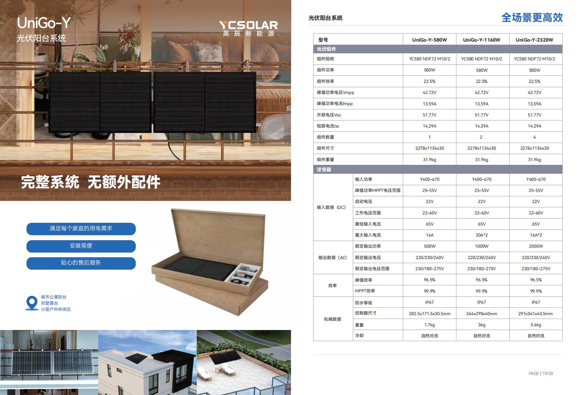 Guangxi Yingchen New Energy Technology Co., Ltd – bombilla led 1