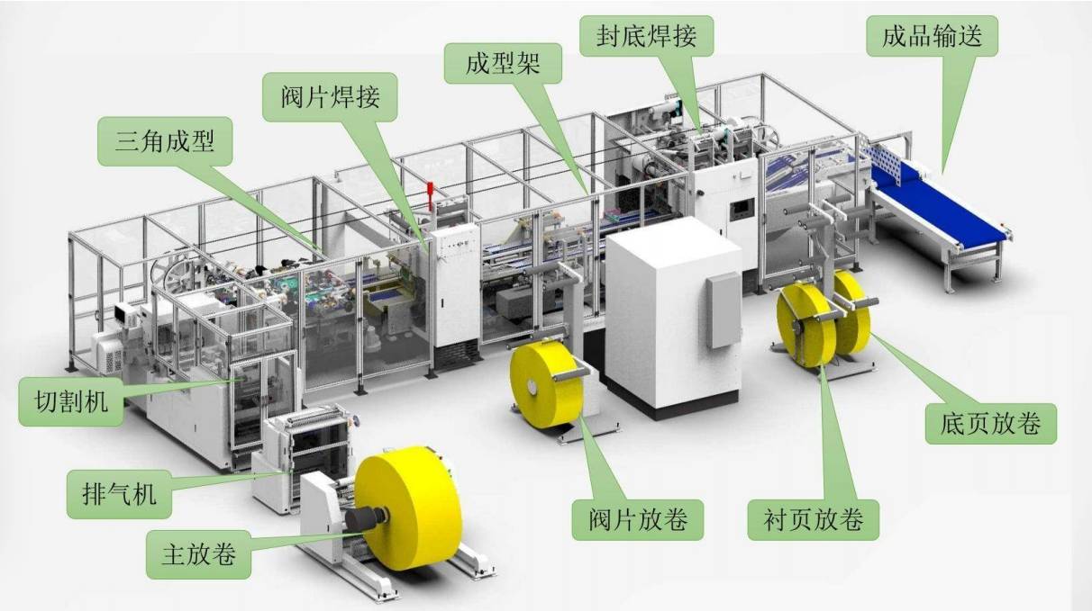 Hua making machinery, square bottom valve mouth bag making machine