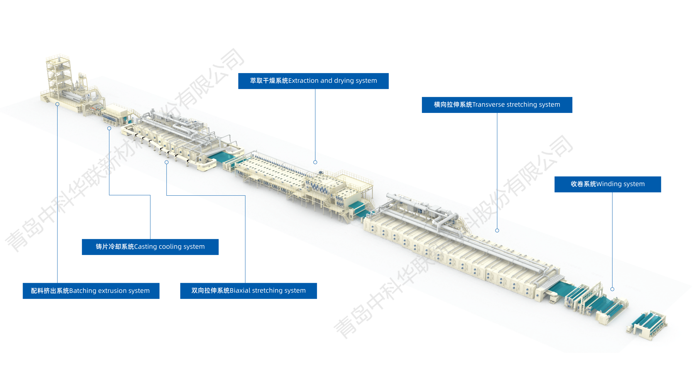 Zhongke Hualian, wet lithium battery diaphragm automatic production line