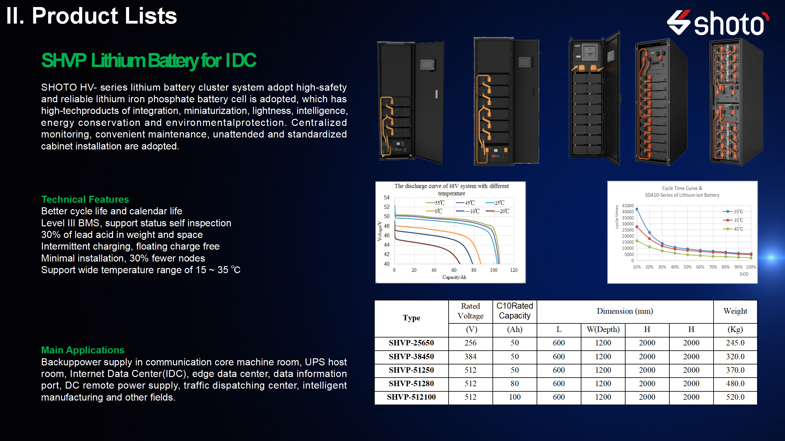SUMEC INTERNATIONAL TECHNOLOGY CO.,LTD – coal 3