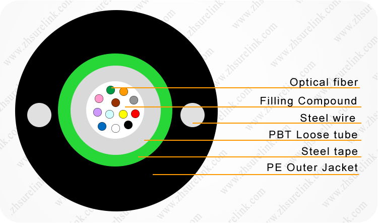 outdoor aerial armored cable fibre optical cable GYXTW GYXTY GYFXTY