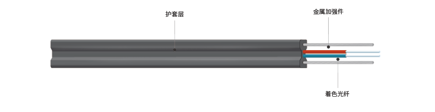 GJXH type incoming optical cable